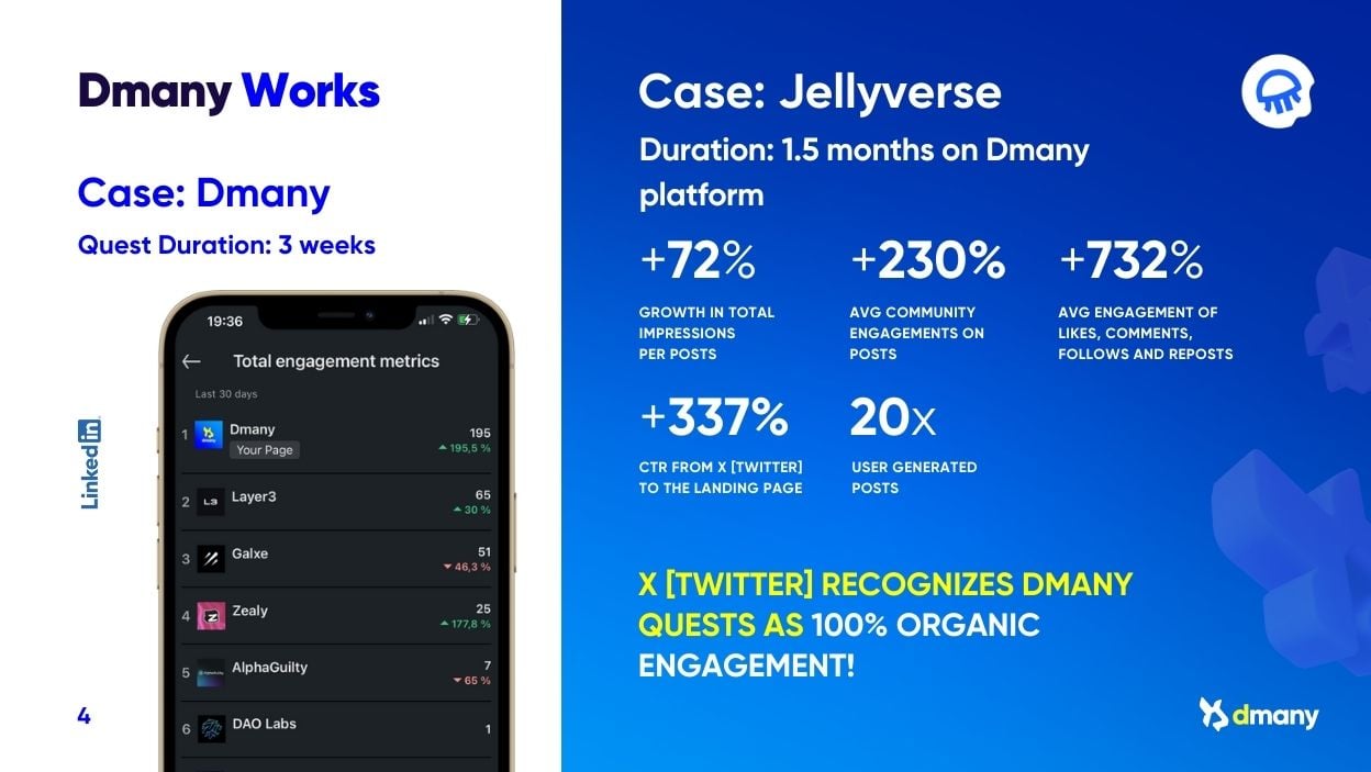 Jellyverse White Label –  success case of Dmany